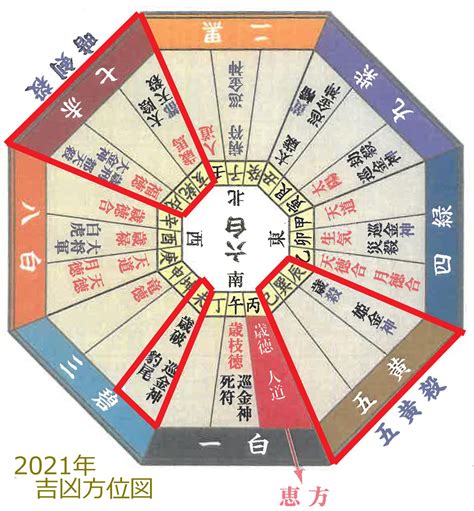 方位吉凶図 2023|2023年 